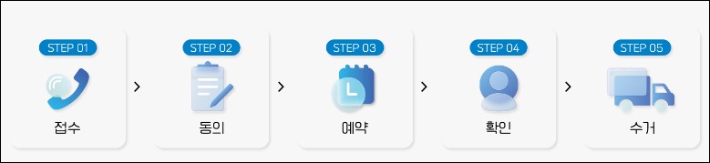 폐가전제품-무료수거-신청절차-이미지