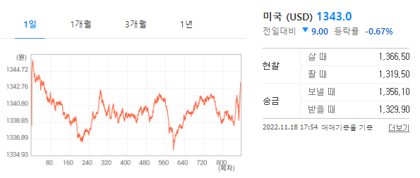 달러 환율 팔때 살때 가격