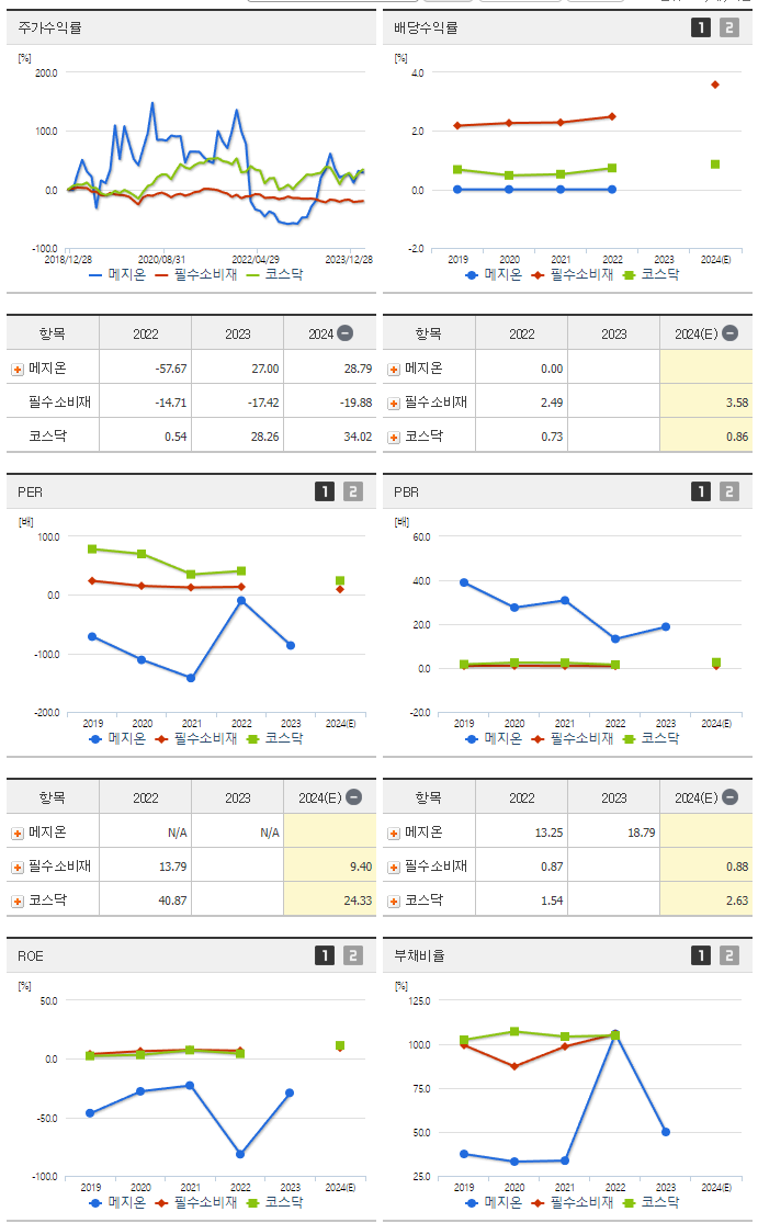 메지온_섹터분석