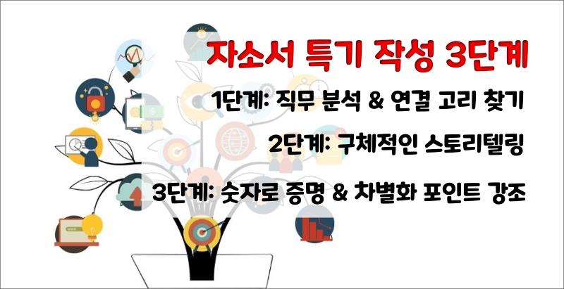 자소서-특기-작성-3단계