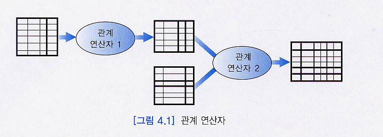 Relation Algebra