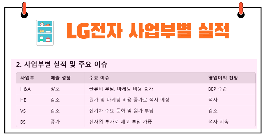 LG전자 사업부별 실적