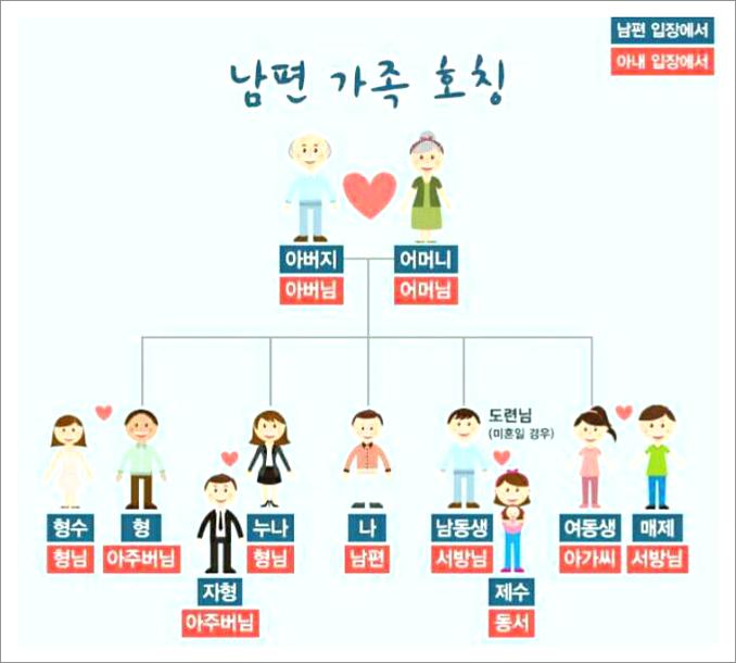 와이프 오빠 호칭