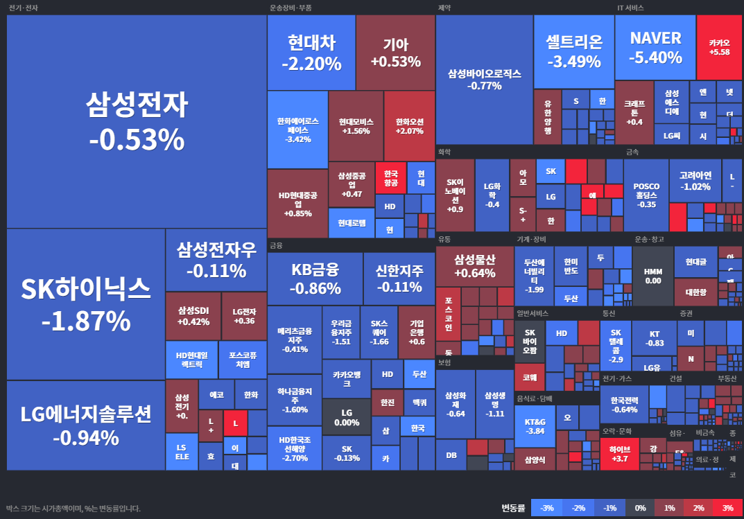 코스피등락률