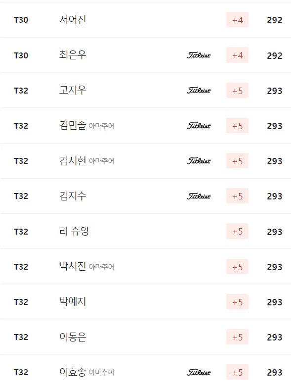 DB그룹 한국여자오픈 골프선수권대회