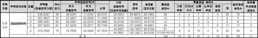 서면-가화만사성-더-테라스-분양세대수