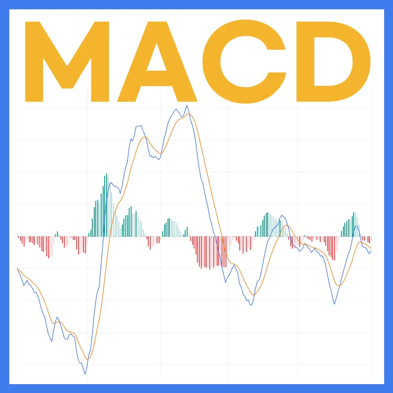  보조지표 MACD 보는 방법 차트 적용 예시