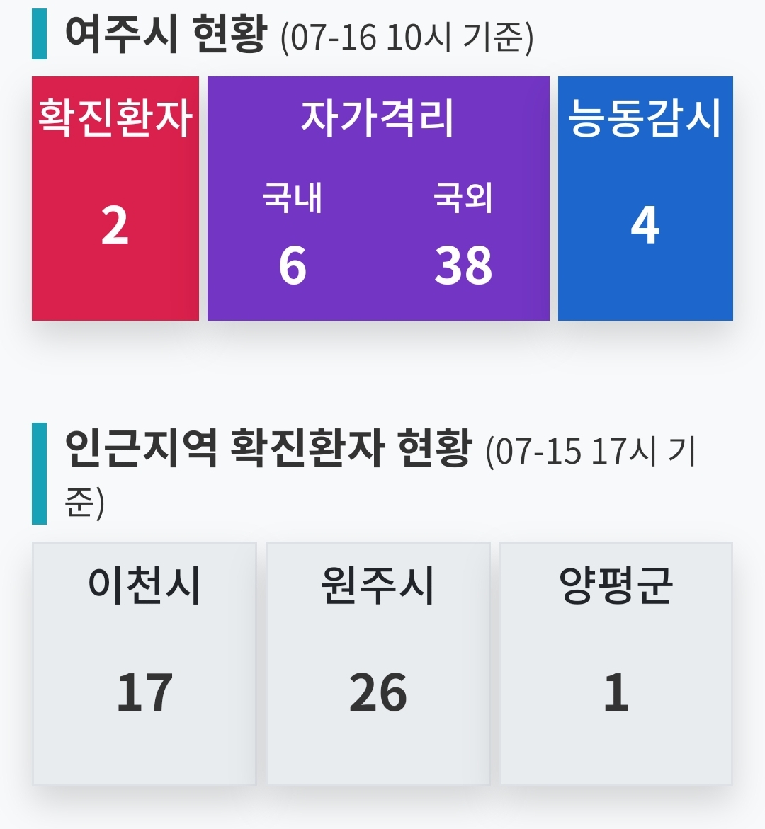  여주시 2번 강천면 코로나19 확진자 발생 동선은?