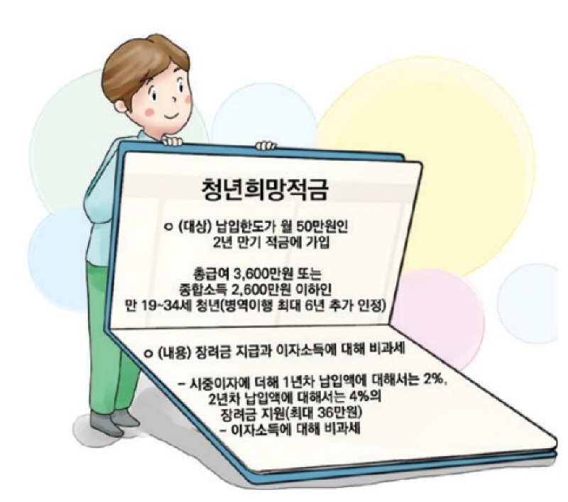  금리 연 9.31% 안하면 손해 (청년희망적금)