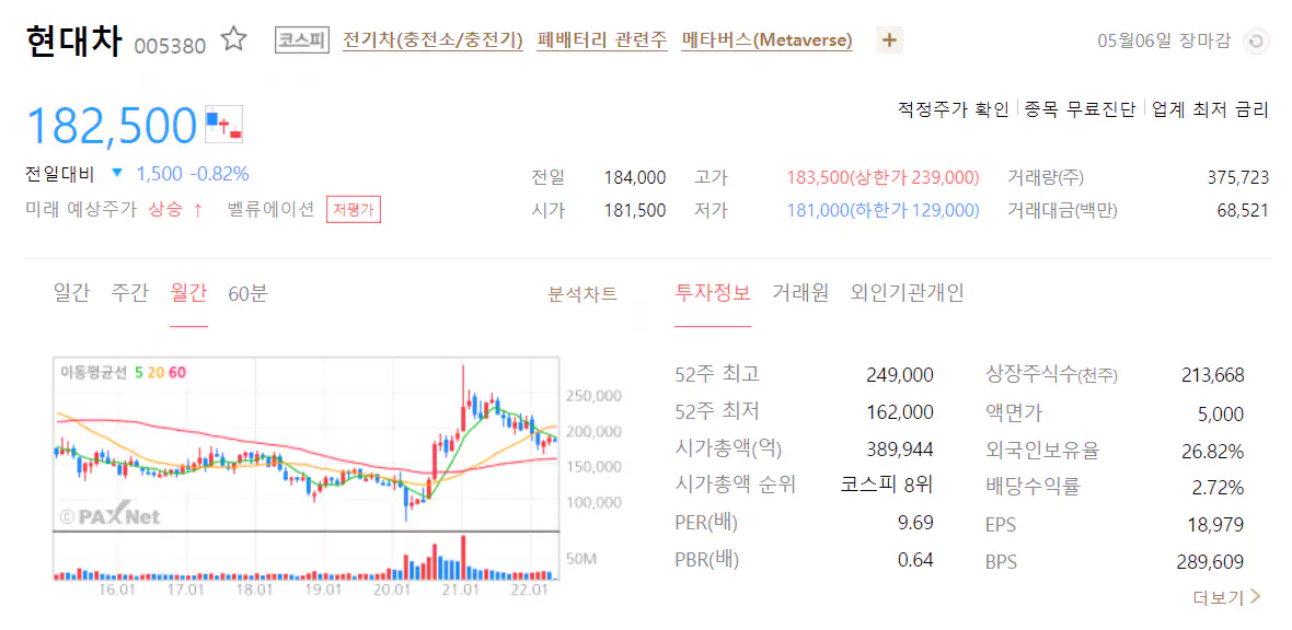 현대차 주식 정보