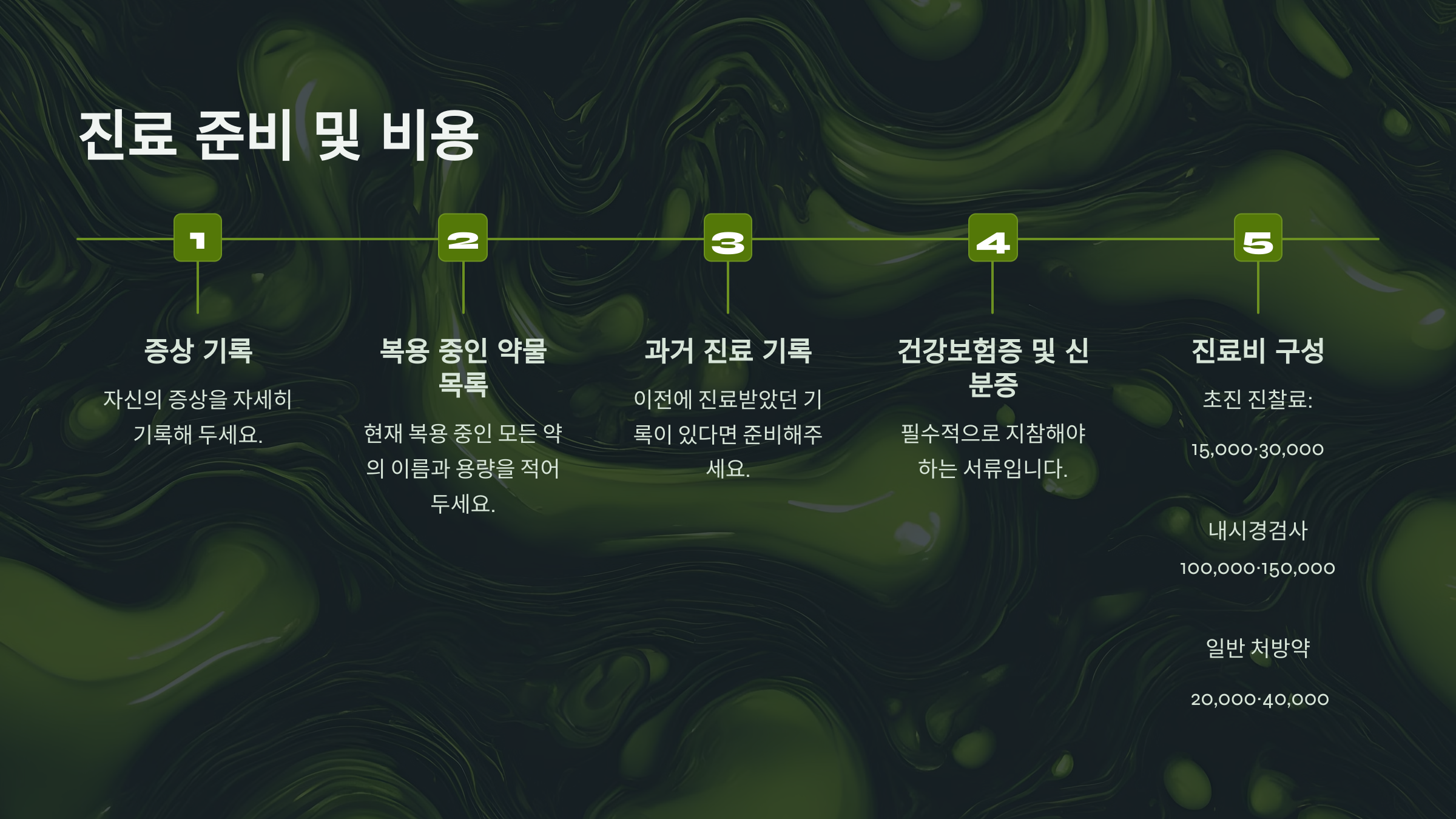 진료 준비 및 비용을 설명한 PPT 이미지