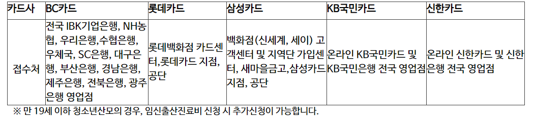 국민행복카드-바우처-신청방법