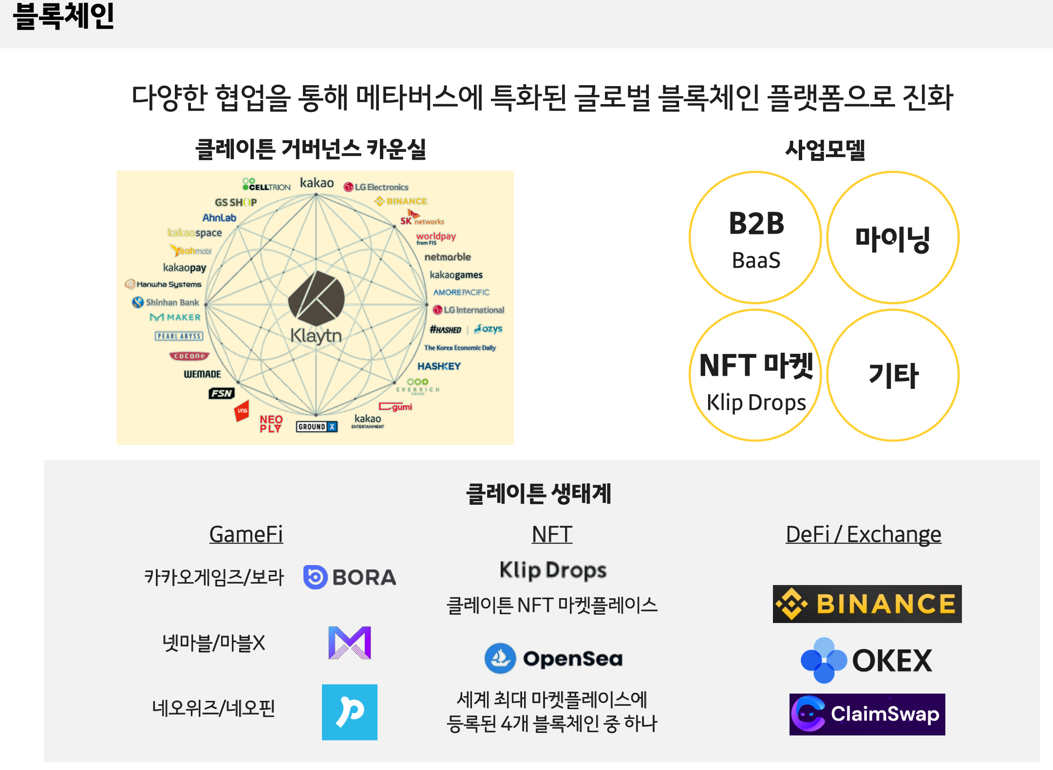 카카오의 클레이튼 기반 생태계 이미지