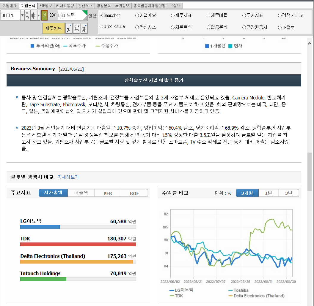 키움증권-기업분석-스냅샷-snapshot