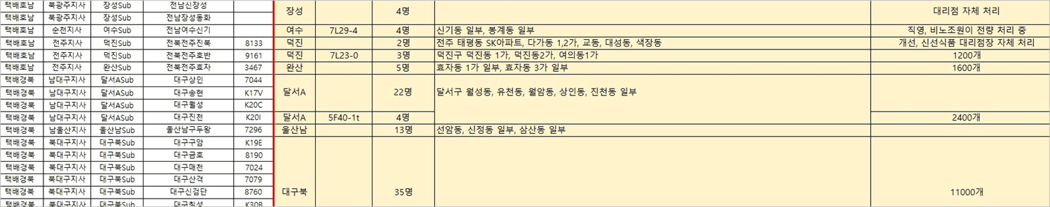 CJ택배-파업-배송물량-지역-리스트