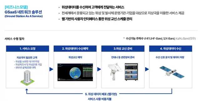 컨텍 공모주