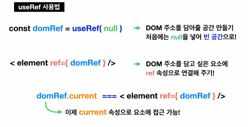 React Hooks - useRef