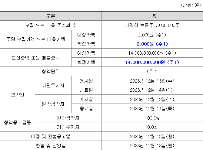 하나스팩30호 공모주 청약 일정