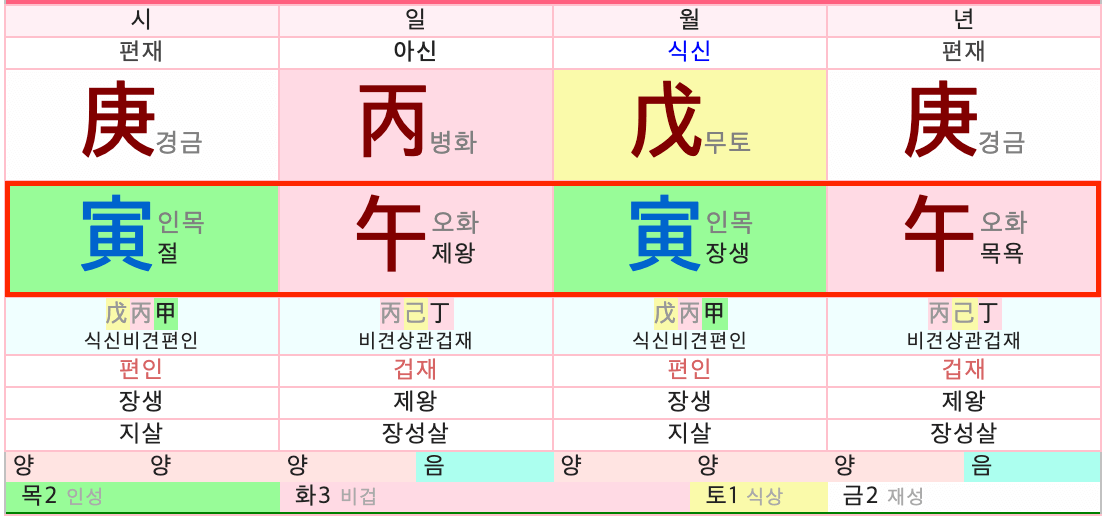  천간합이..WHAT( 그 의미와 종류)