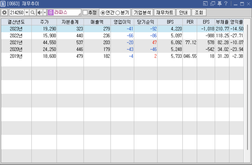 라파스 이미지