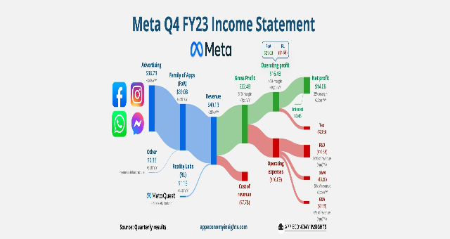  메타 2023년 4분기 실적 (24년)
