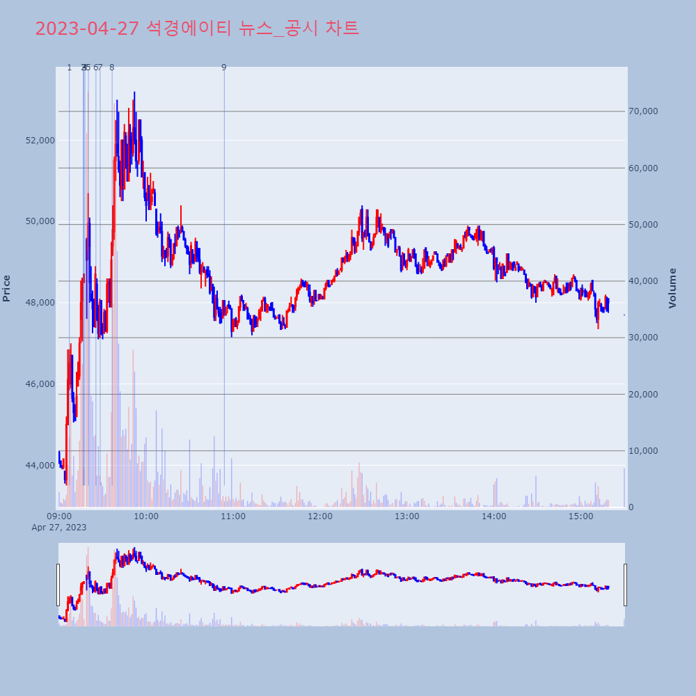 석경에이티_뉴스공시차트