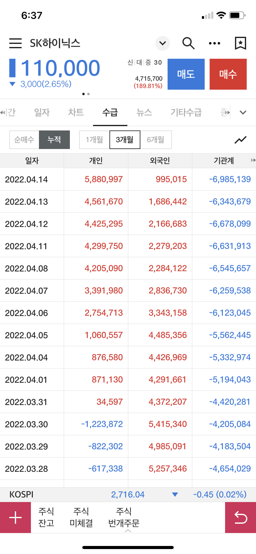 SK하이닉스 수급1