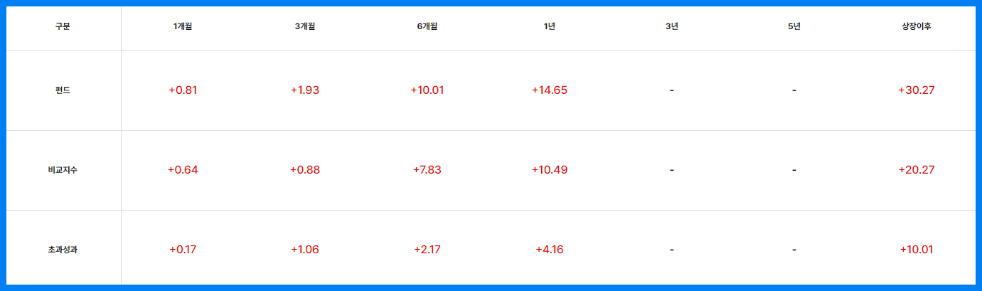 ACE 미국배당다우존스 ETF