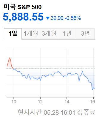 미국증시