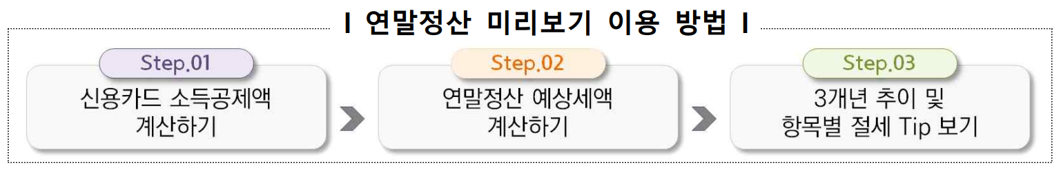 2024연말정산