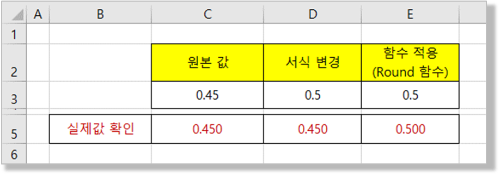 셀 서식 적용시 실제 값 변동은 없음