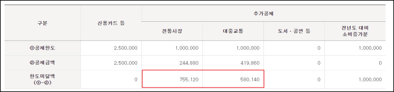 프리뷰 - 소득공제 준비 2 021 홈택스 연말정산 10