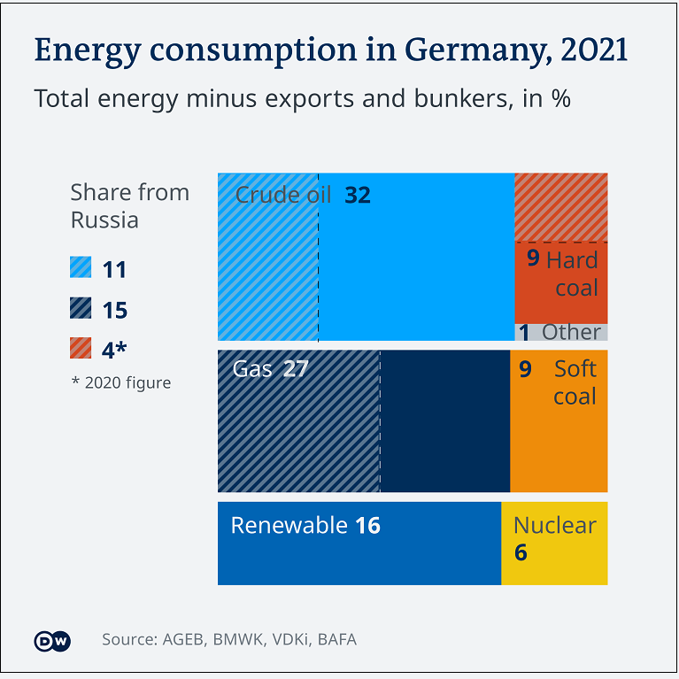 [#에너지 위기] 독일도 결국 원전으로 유턴 전망...결정적 에너지 정책의 실패 인정 Germany considers U-turn on nuclear phaseout