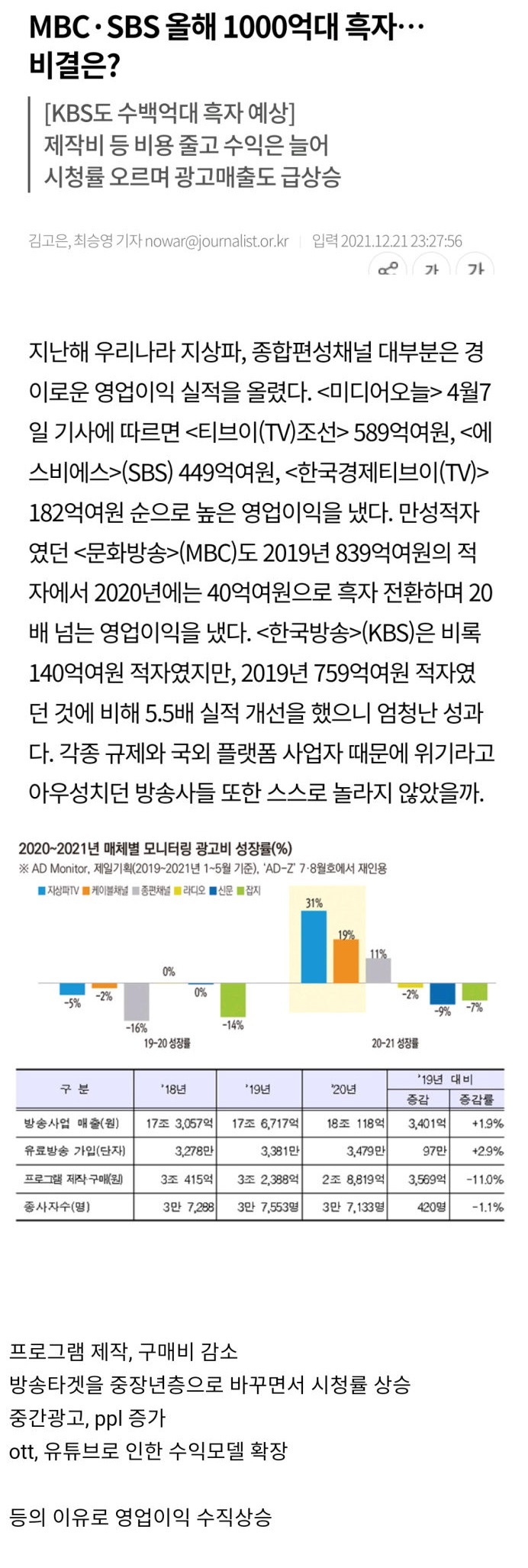  방송국 적자는 옛말 이죠