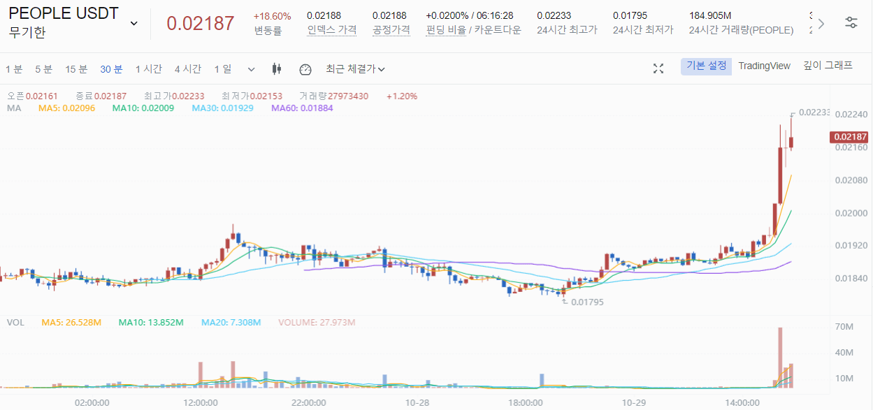  WAVE 코인 전망 웨이브 코인 전망 웨이브 상승세 시작?