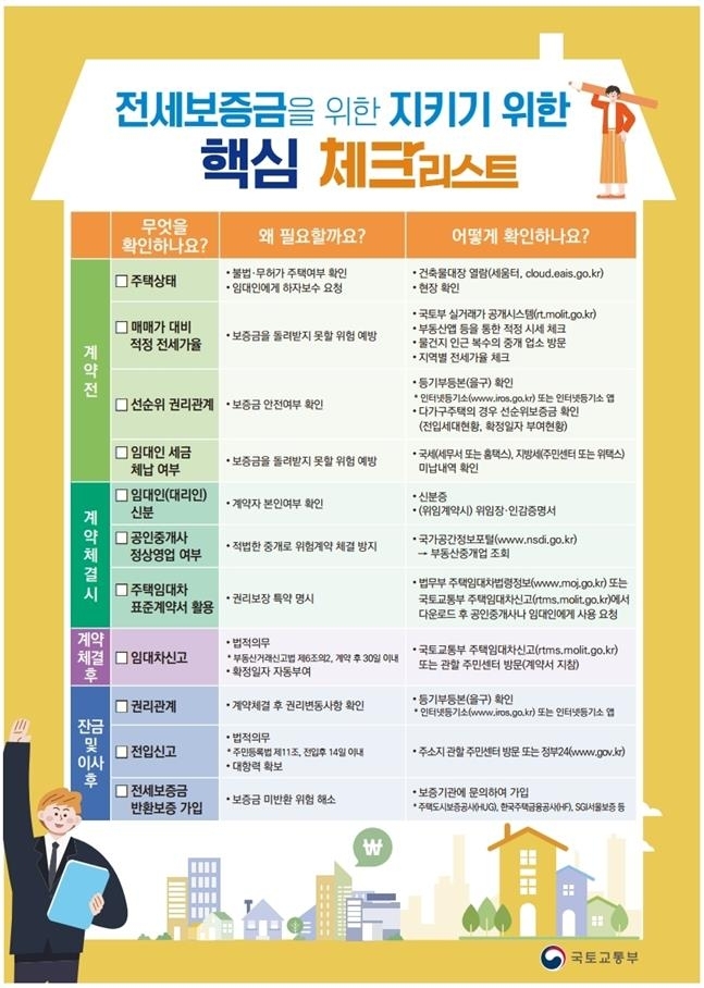  전세보증금을 지키기 위한 핵심 체크리스트 내 돈은 내가 지키자