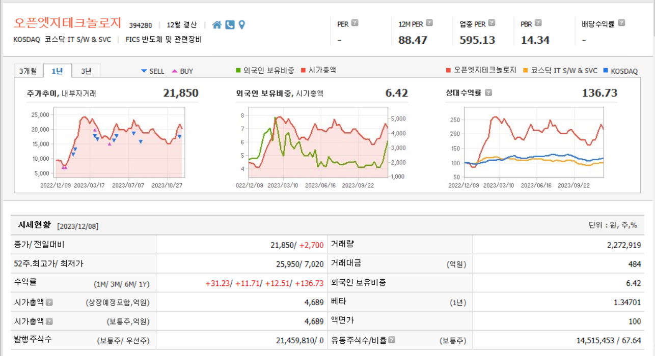 오픈엣지테크놀로지 현재 주가