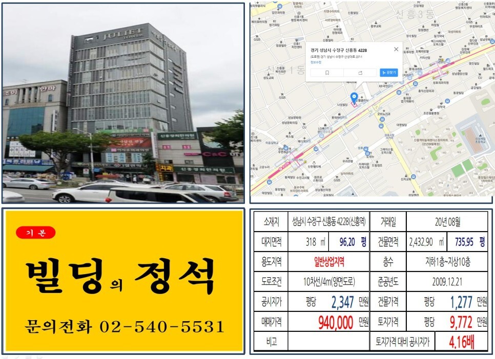  [성남구 메디컬빌딩 90억 꼬마빌딩 실거래가 조회] 신흥동 4228 (신흥역) 94억 원, 평당 9,772만 원 매매되었습니다. 성남 재개발구역