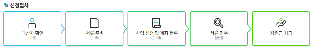 고효율 가전제품 구매비용