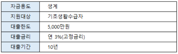 삼척시 기초생활수급자 동사무소 대출