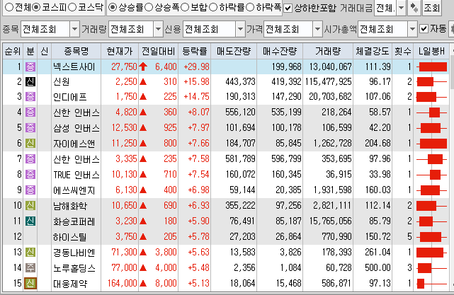  7월28일 코스피 코스닥 상한가 포함 상승률 상위 종목 TOP 100