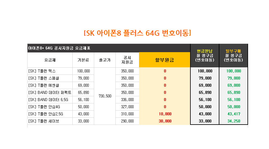 아이폰8 가격 SK 아이폰8 플러스 가격
