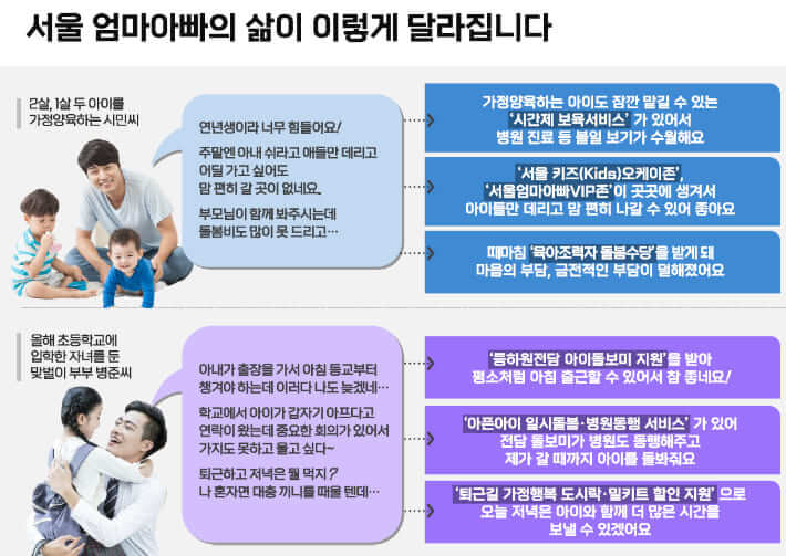 서울 엄마아빠의 삶이 이렇게 달라집니다. 2-2 (출처-노컷뉴스 2022.8.18)