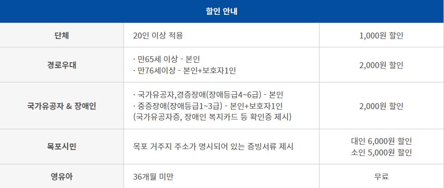 목포 해상케이블카 북항승강장 이용 안내