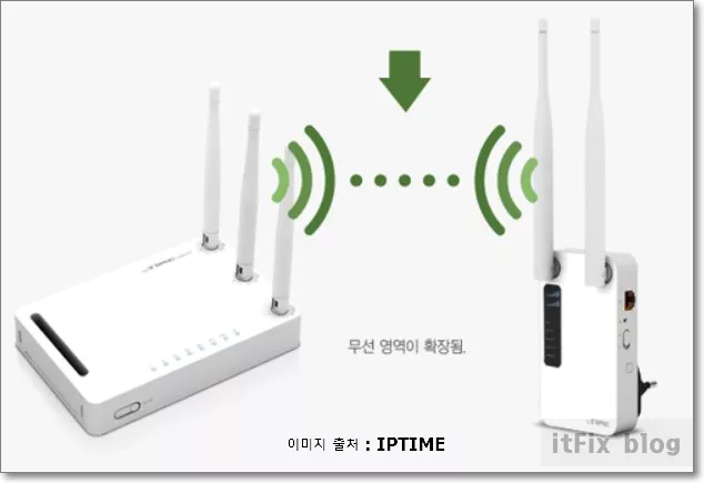 여분의 공유기를 WPS 기능을 이용해 무선 확장기로 사용하기 여분의 공유기를 Wps 기능을 이용해 무선 확장기로 사용하기