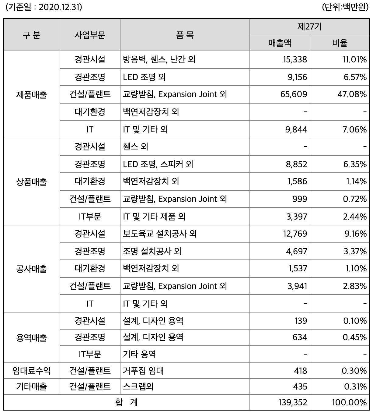 원희룡 관련주17