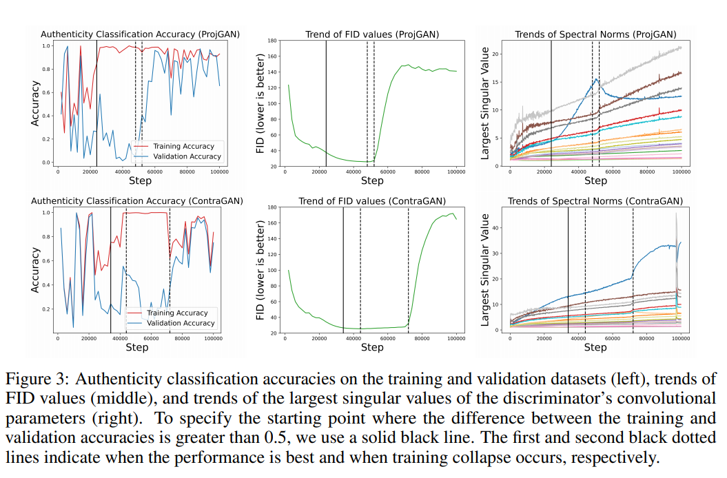 ContraGAN: Contrastive Learning for Conditional Image Generation 논문 리뷰