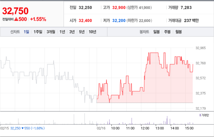 슈피겐코리아 주가분석