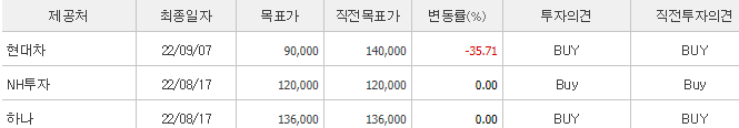 동화기업-예상주가