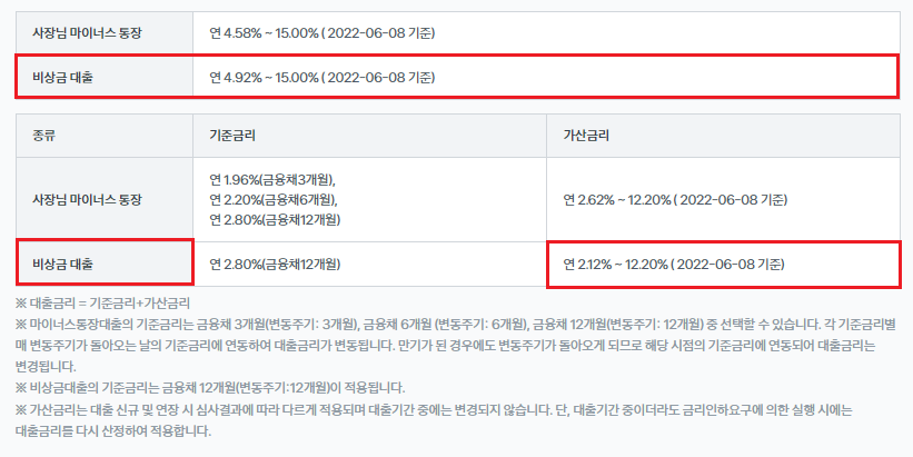 토스뱅크 사장님 비상금대출 대출금리